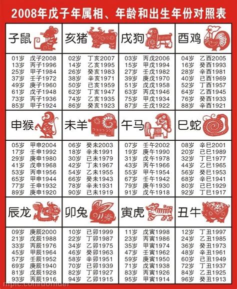 1999屬|【十二生肖年份】12生肖年齡對照表、今年生肖 